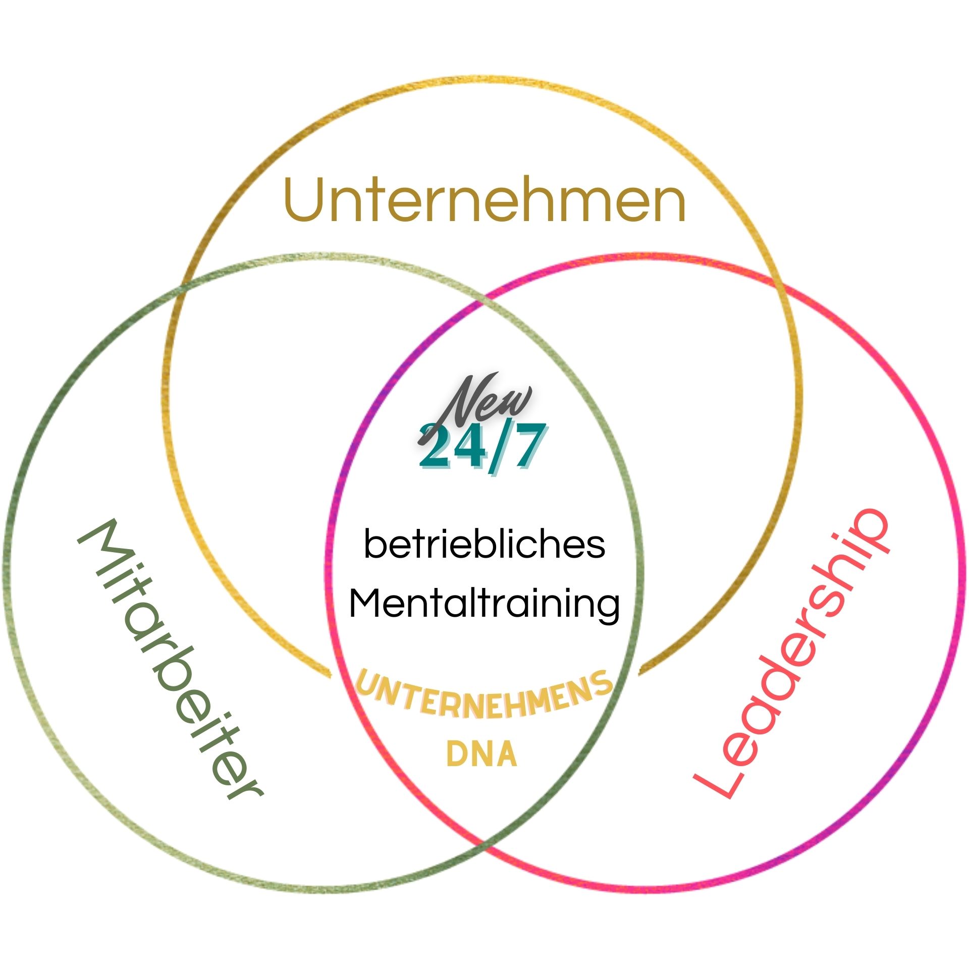 Betriebliches Mentaltraining